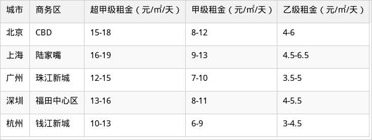 表格图片
